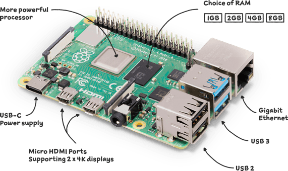 Raspberry PI 4B